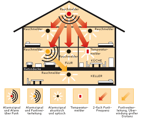 rauchmelder