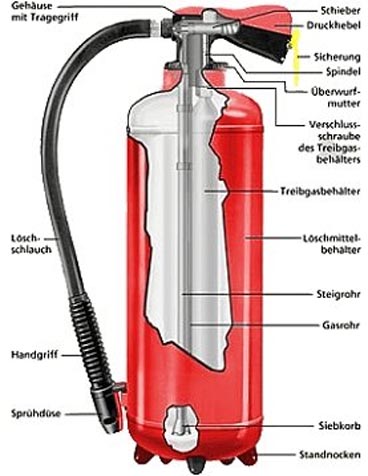 feuerloscher